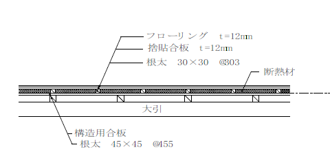 リフォーム計画 床断面 ニコニコ大家さんの築古アパート奮戦記